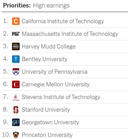 Undergraduate Admission - New York Times Ranks Bentley No. 4 | Bentley ...